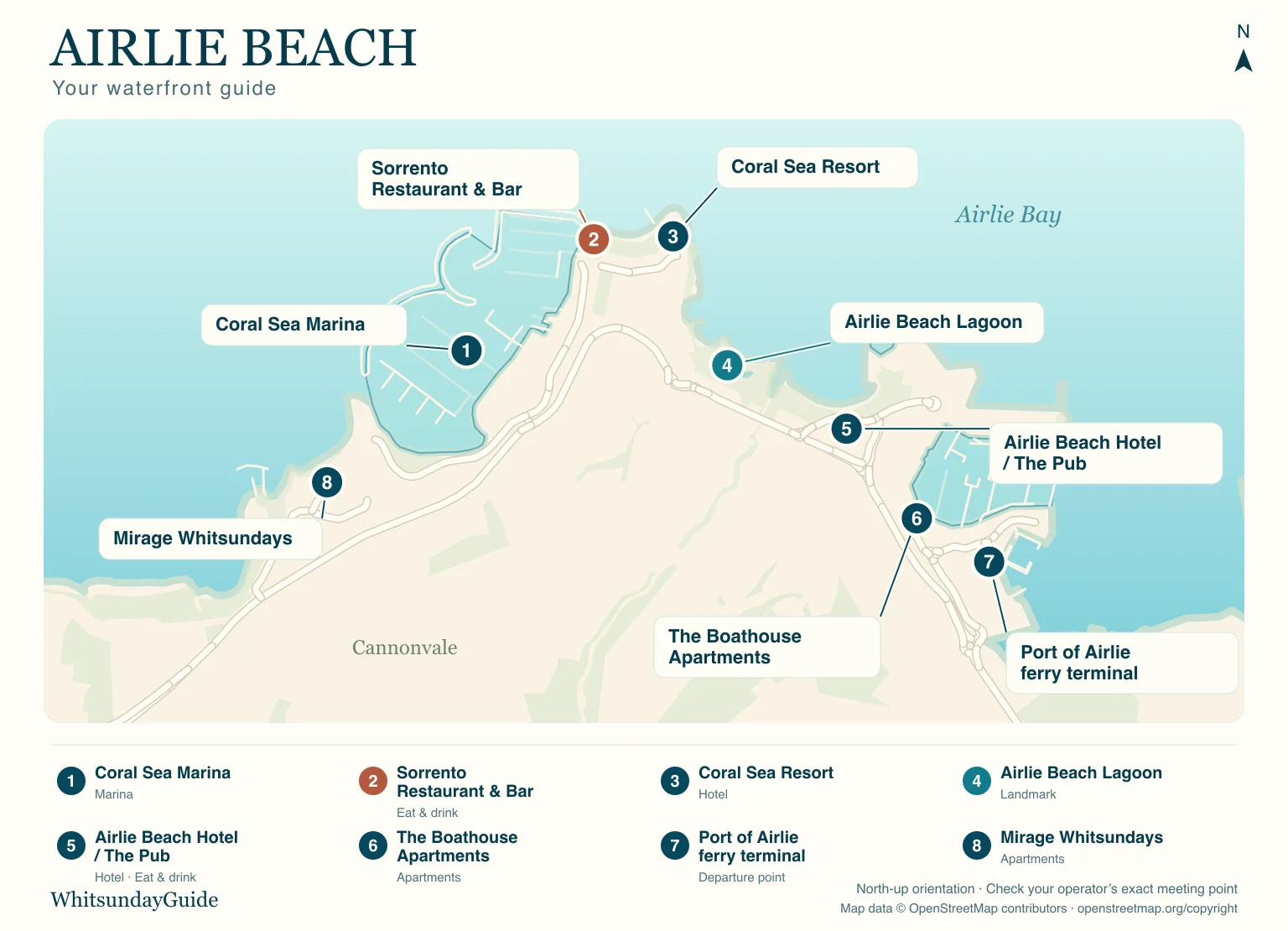 North-up visitor map showing Coral Sea Marina west of the Lagoon and Port of Airlie to the east, with eight numbered hotels, dining spots and landmarks.